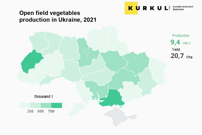 Production vegetables in Ukraine 2021