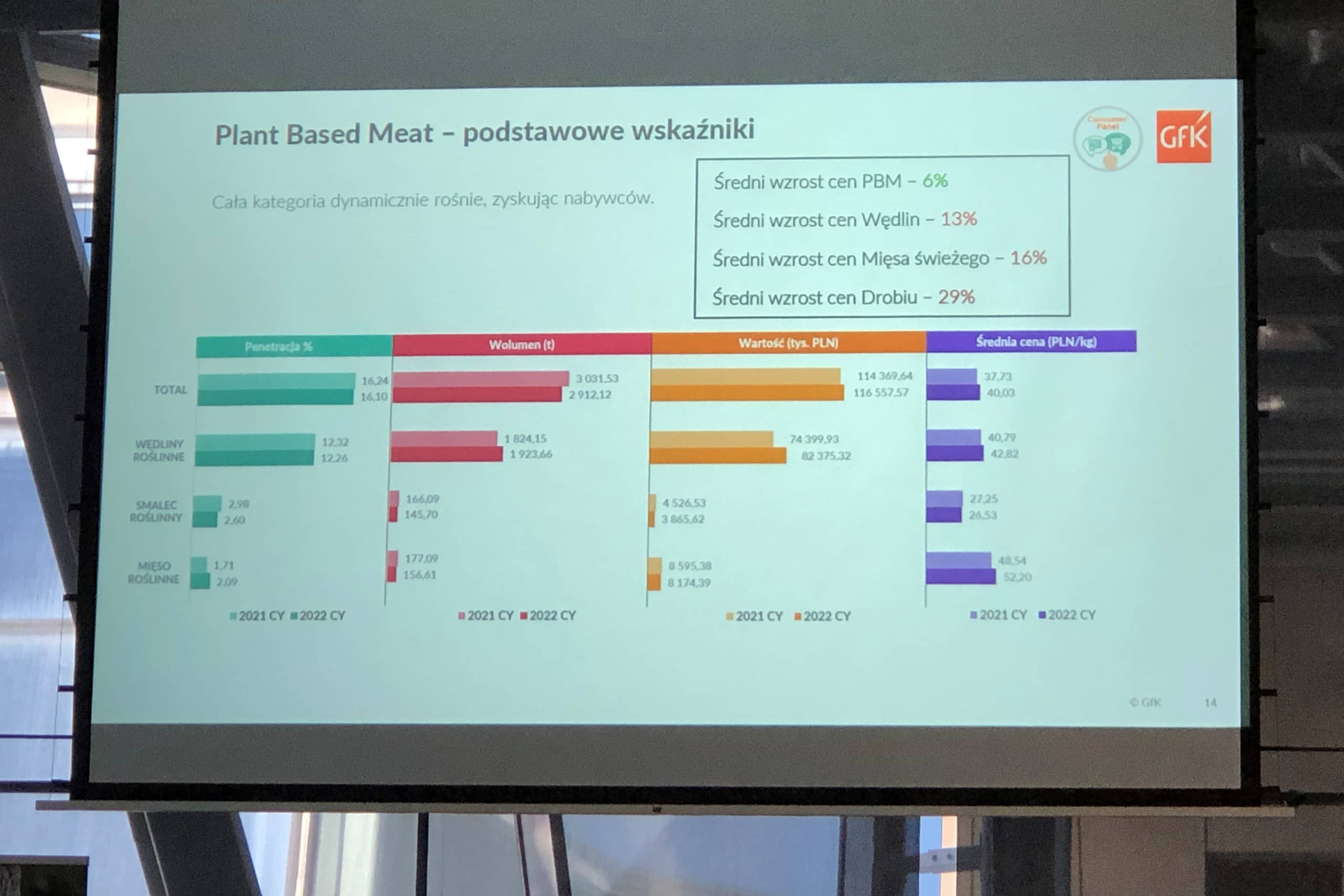 infographic on meat alternatives in Poland