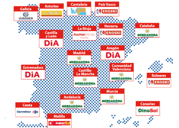 Overzicht van food retail in Spanje
