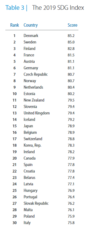 2019 SDG Index