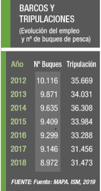 Number of fishing vessels