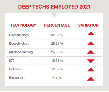 Foodtech Fig. 8