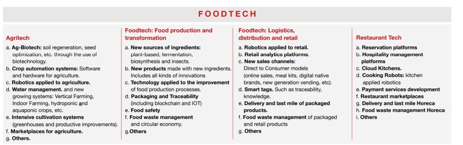 Foodtech Table Spanje: “FoodTech in Spain” | Agroberichten Buitenland