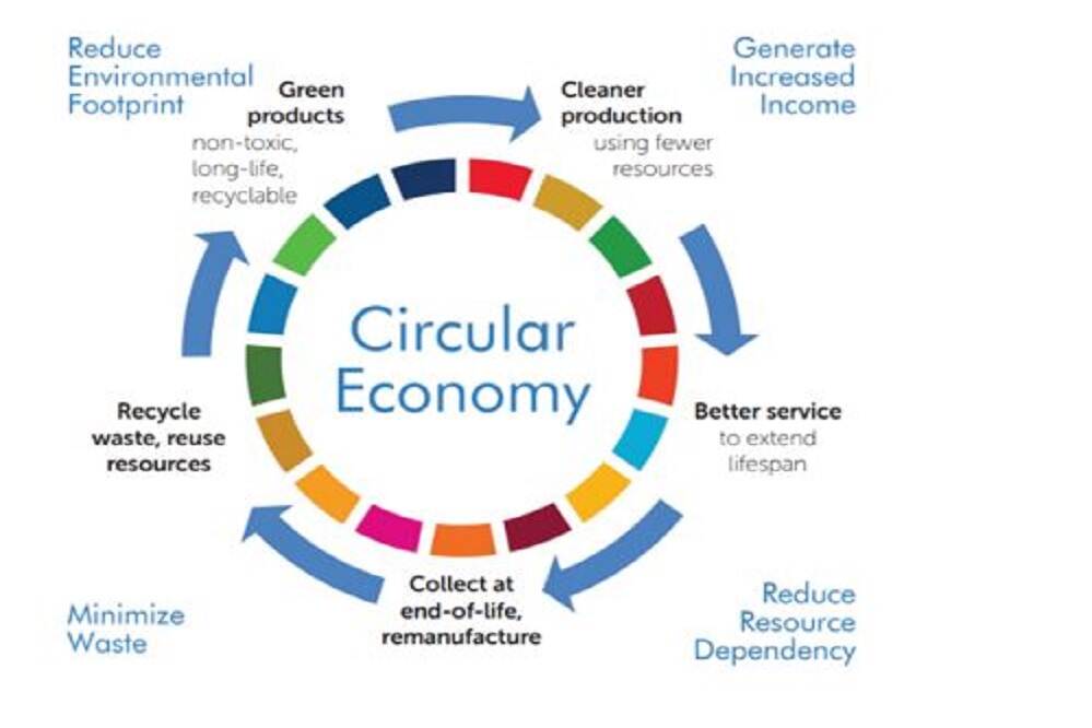 [Circular] The future is circular! | Tanzania | Agroberichten Buitenland