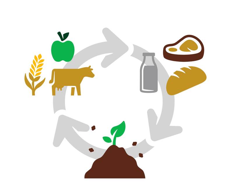 Circular agriculture