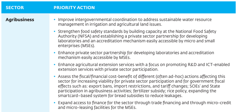 Policy recommendations for Agribusiness: source IFC