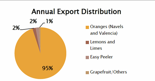 Fruitexport