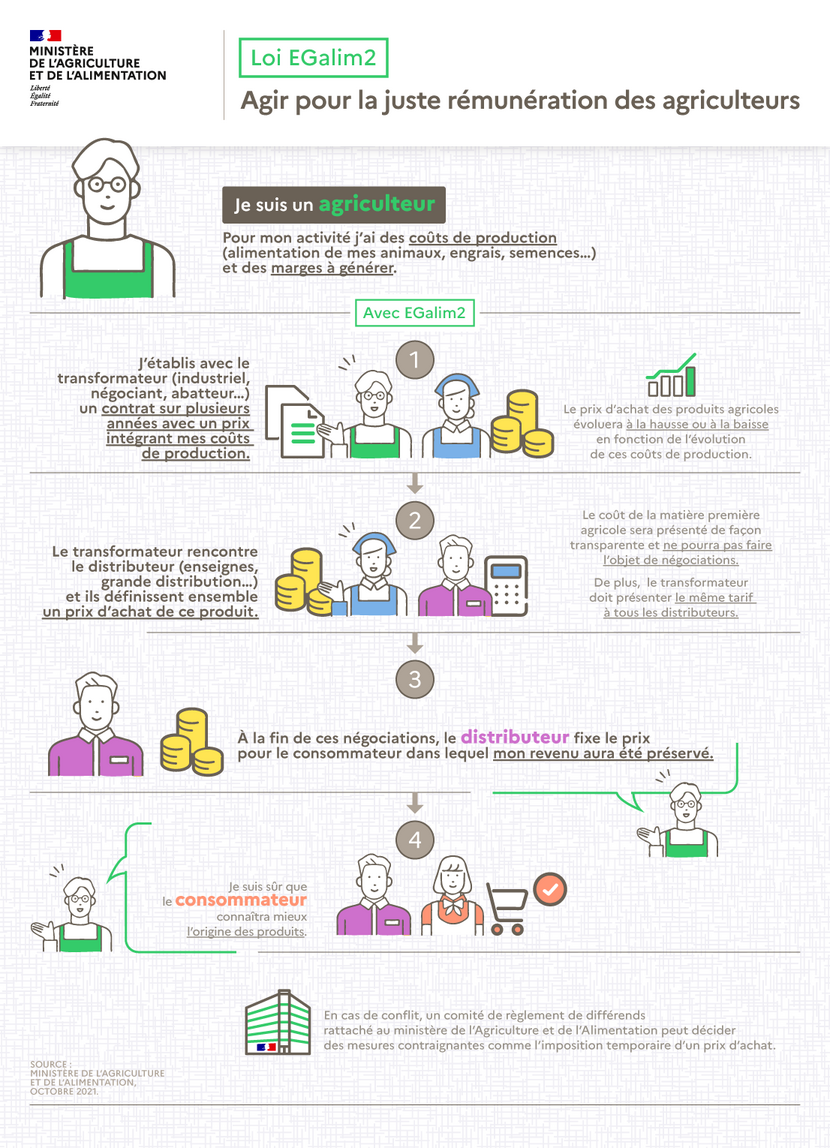 EGAlim2 infographic