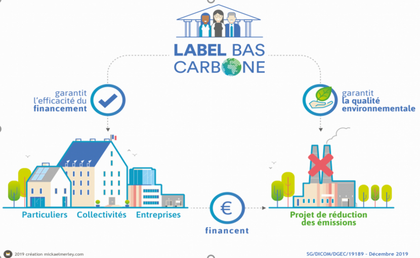Label Bas Carbone