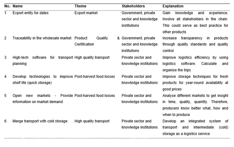 Agrologistiek