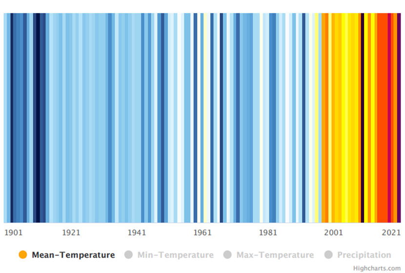 Klimaat