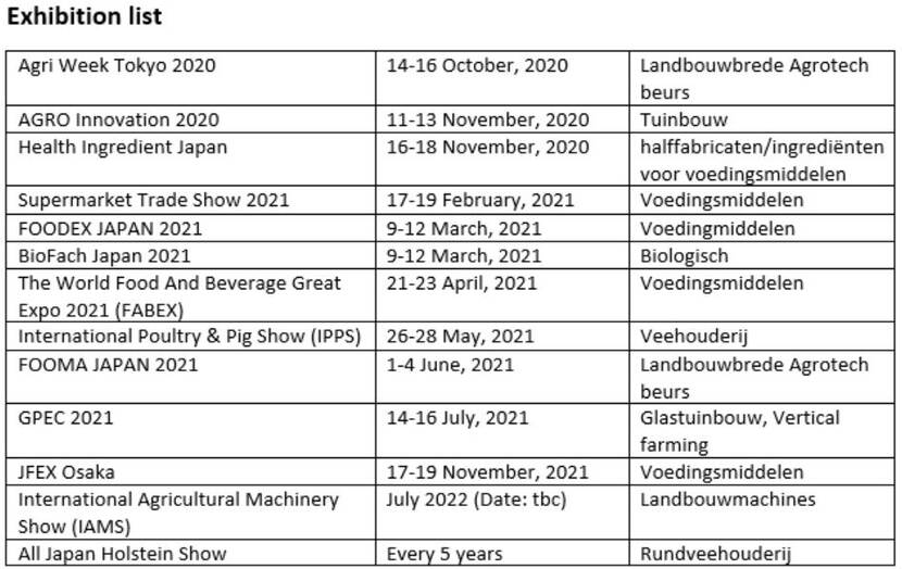 Exhibition list 2020-2021