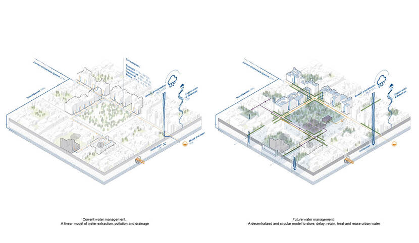 Huidig watermanagement vs. voorstel voor toekomstig watermanagement in waterdistrict Tacubaya