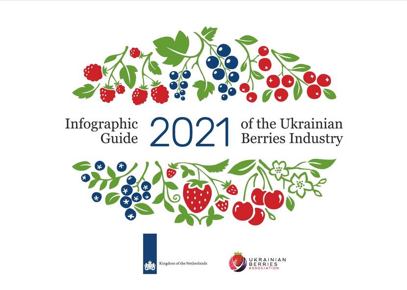 Infographic Ukrainian Berry Industry