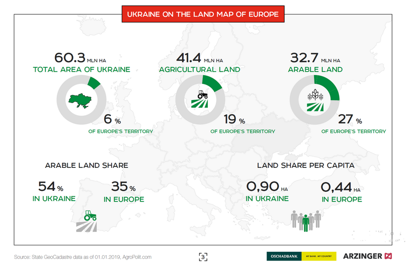 Ukraine land Europe