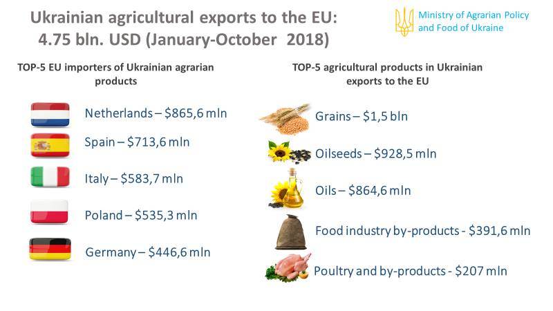 2018 Ukraine external trade