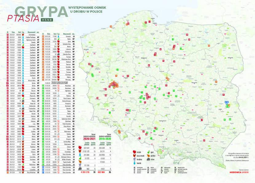 map of Poland with marked latest HPAI cases
