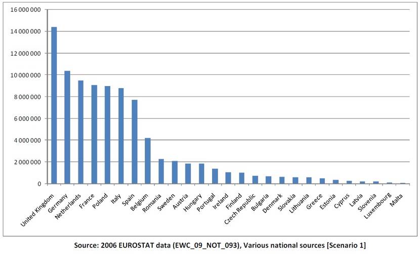 Total food waste arising per Member State based on best available data (tonnes per year)