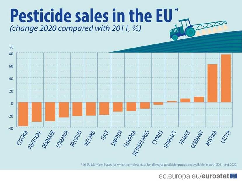 EU Member states for major pesticides