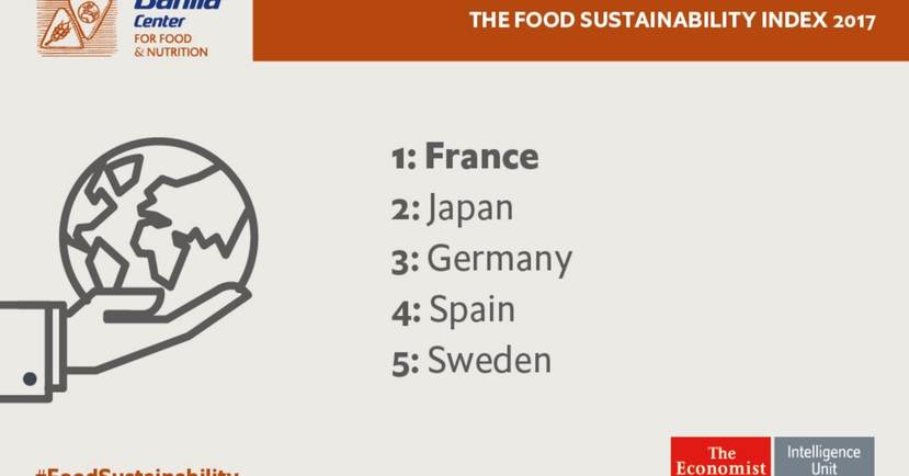 Food Sustainability Index