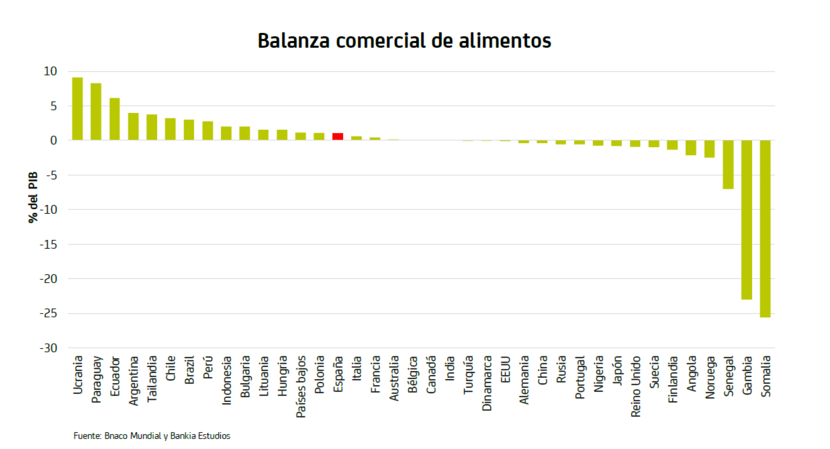 Balanza comercial