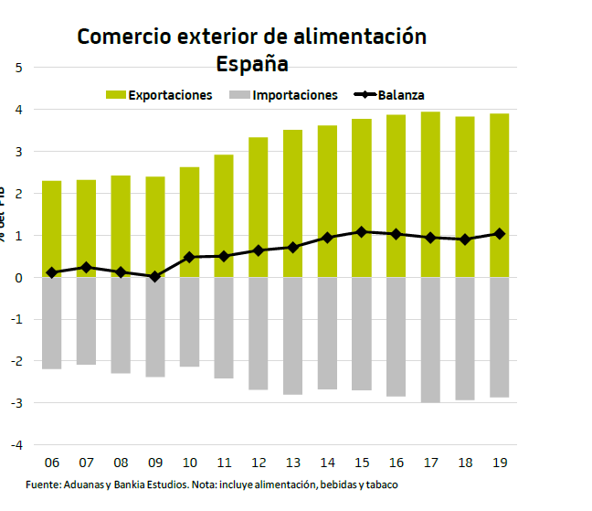 Comercio exterior