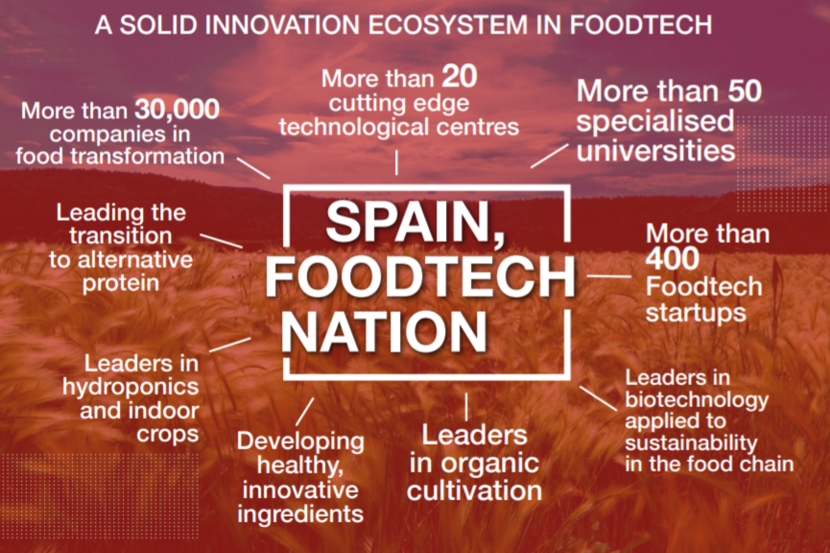 Spain FoodTech Nation