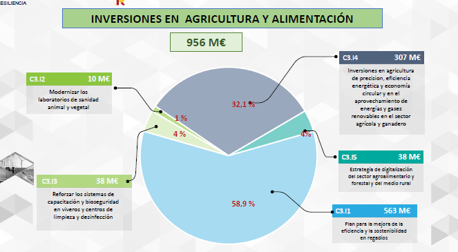 F agri - fig. 2