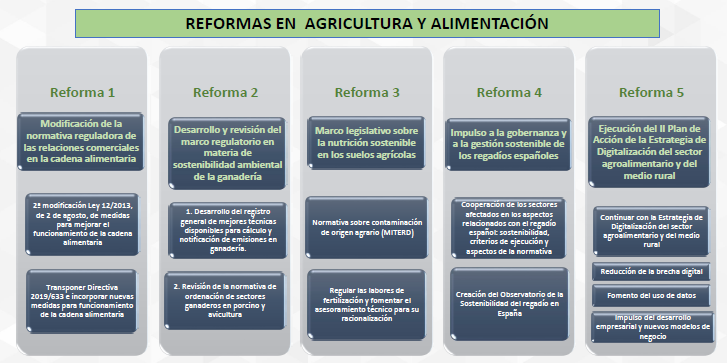 F agri - fig. 3