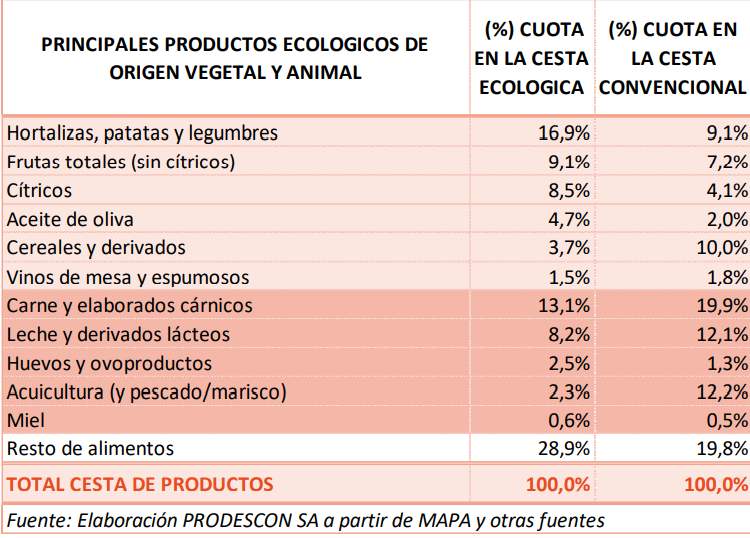 Eco tabla 4