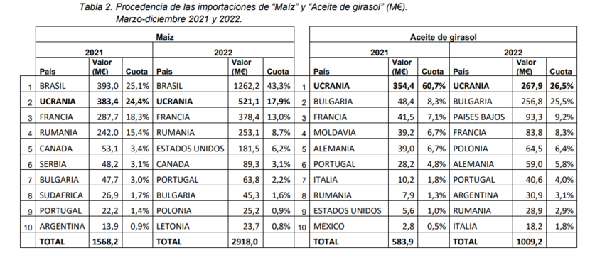 Procedencia