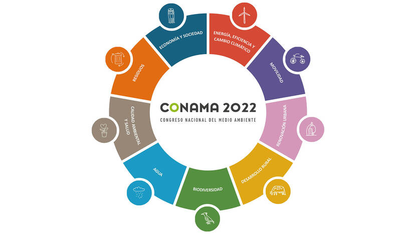 Thema's CONAMA 2022