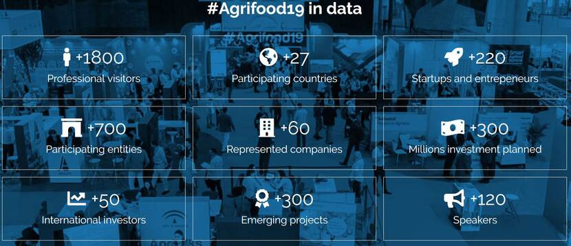 Cijfers Smart Agrifood Summit 2020