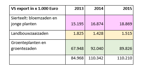 Uitgangsmateriaal