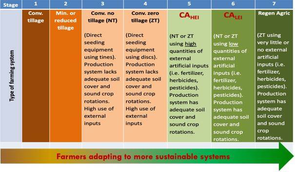 7 steps towards regenerative agriculture