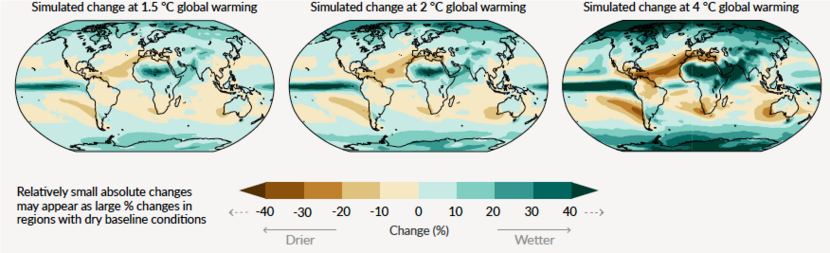 Klimaatverandering veroorzaakt wereldwijd verandering in de regenval (IPCC 2021).
